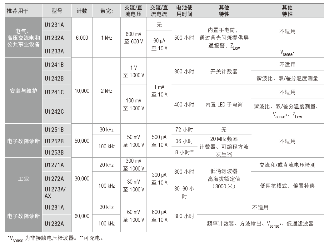 1563331881722014.png 手持萬用表特性.png